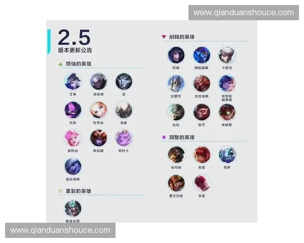英雄调整与新平衡：探讨近期版本改动对竞技体验的深远影响